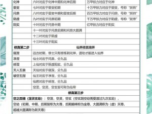 以仙之名境界划分顺序2021全新指南：一览众仙之巅峰境界修炼路径解析