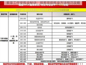 索菲工作室炼金秘诀：探索高级炼金方法技巧攻略