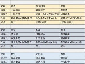 箭雨效果震撼登场《三国志战棋版》全新技能解析