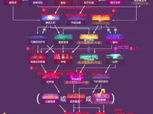 符文奥金棒【如何获取制作符文奥金棒所需的材料及步骤？】