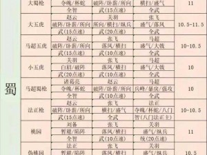 三国志战略版 SP 袁绍阵容搭配攻略大放送