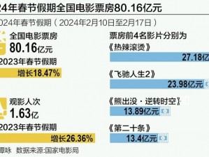 丰年经继拇中文 2 电影有哪些功能？如何在电影中获得更好的体验？