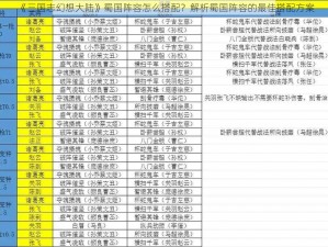 《三国志幻想大陆》蜀国阵容怎么搭配？解析蜀国阵容的最佳搭配方案