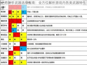 魔渊之刃新手武器选择指南：全方位解析游戏内各类武器特性与适用场景