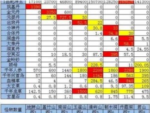 想不想修真探秘神兽宗：入门指南与信物价值解析