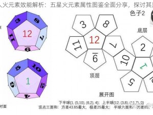 骰子猎人火元素效能解析：五星火元素属性图鉴全面分享，探讨其是否好用