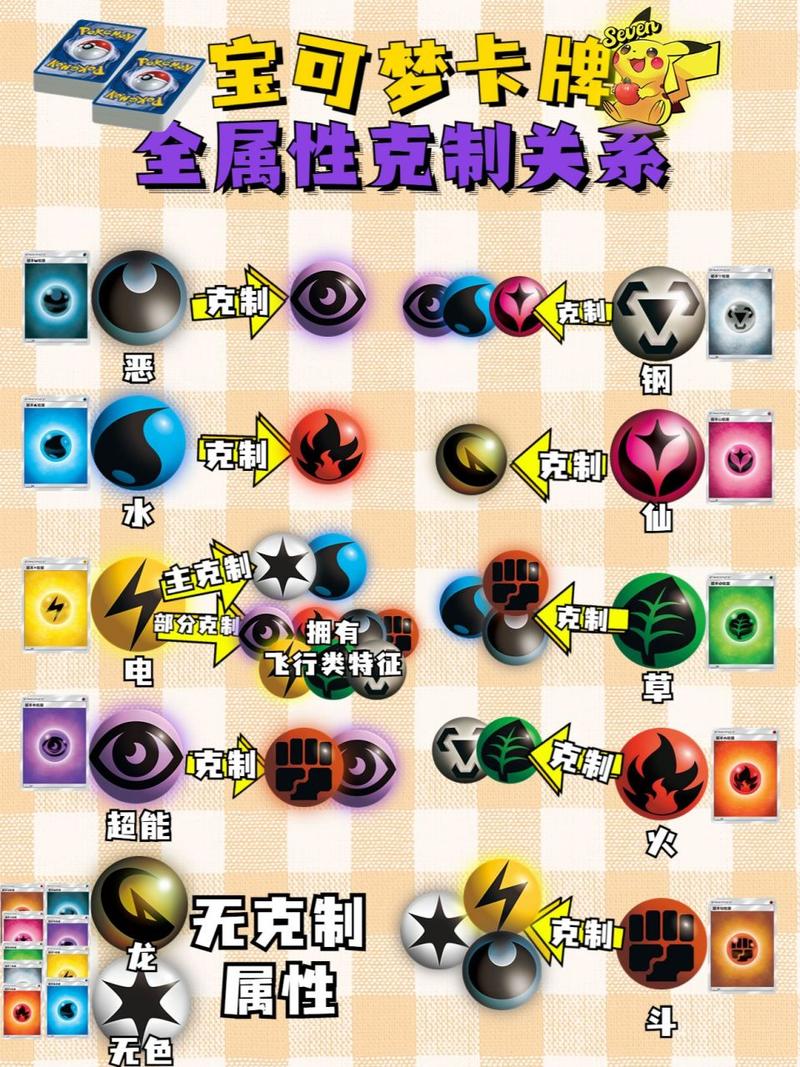 解读英灵召唤师卡牌之秘:深度剖析其属性构成及分辨方法
