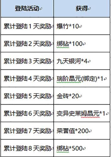 魔灵幻想礼包码使用指南:详细步骤与注意事项教你轻松兑换奖励