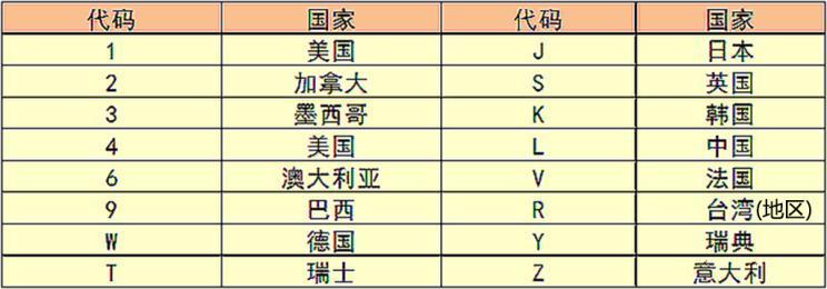 一码二码三码四码五码的区别:你真的了解吗?