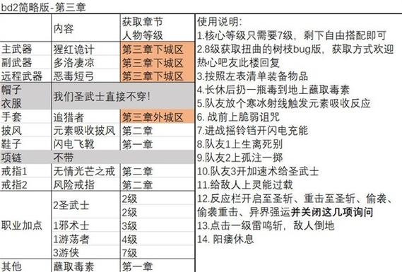 博德之门3圣武士武器选择指南:推荐最佳武器搭配与策略分析