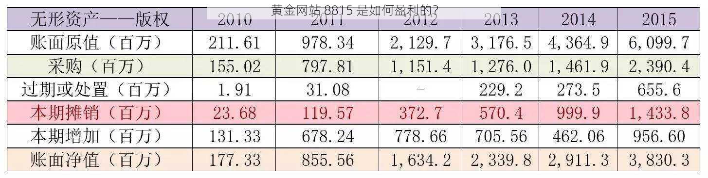 黄金网站 8815 是如何盈利的？