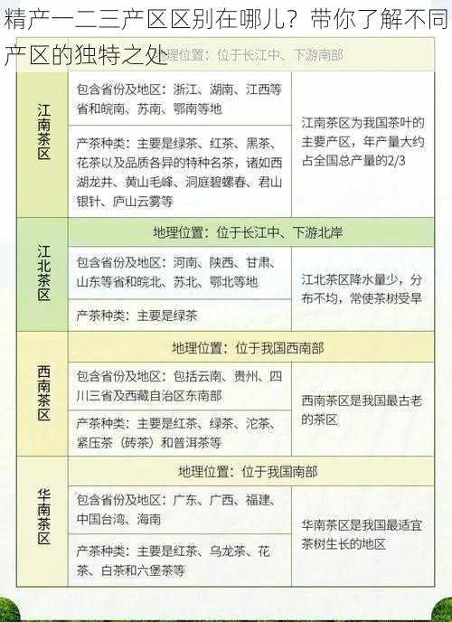 精产一二三产区区别在哪儿？带你了解不同产区的独特之处