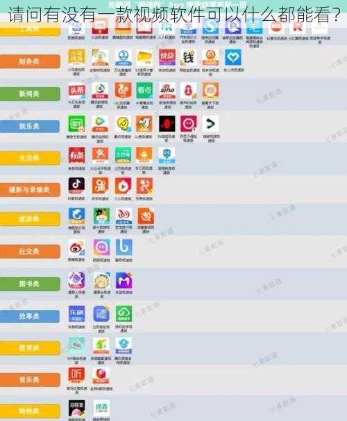 请问有没有一款视频软件可以什么都能看？