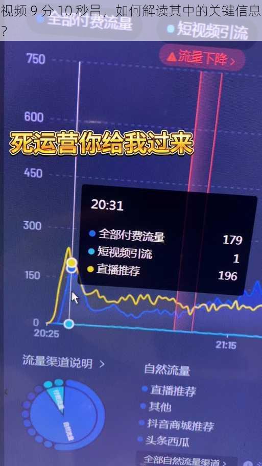 视频 9 分 10 秒吕，如何解读其中的关键信息？