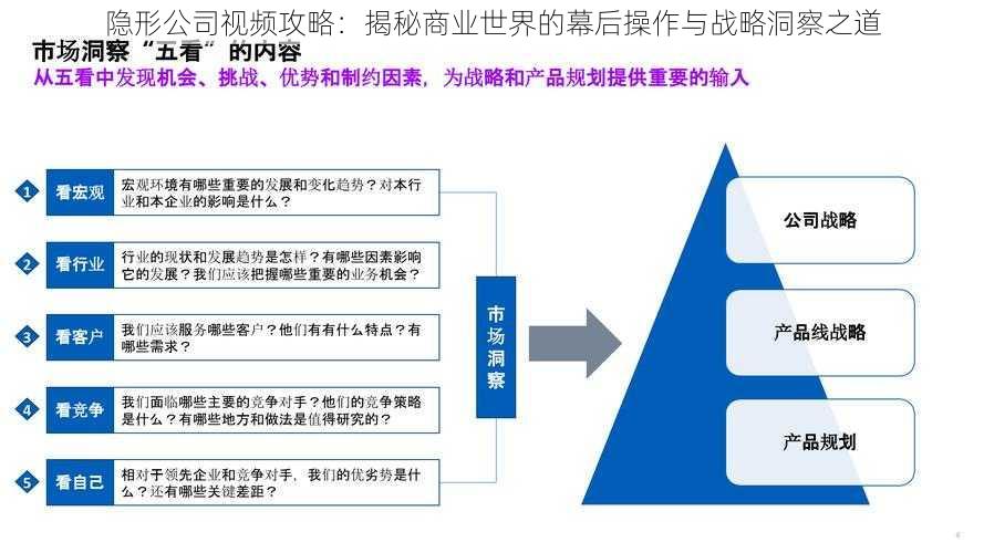 隐形公司视频攻略：揭秘商业世界的幕后操作与战略洞察之道