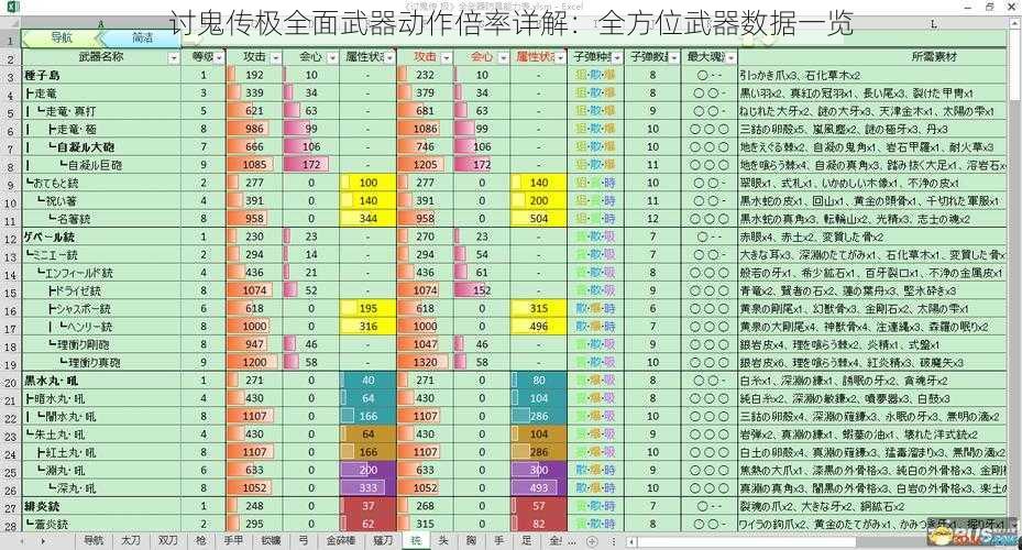 讨鬼传极全面武器动作倍率详解：全方位武器数据一览