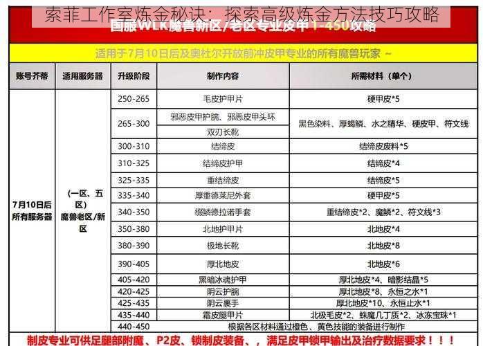 索菲工作室炼金秘诀：探索高级炼金方法技巧攻略