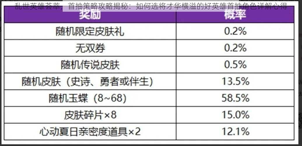 乱世英雄荟萃，首抽策略攻略揭秘：如何选将才华横溢的好英雄首抽角色详解心得