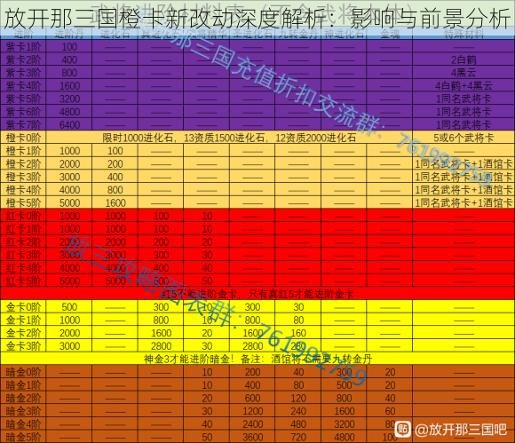 放开那三国橙卡新改动深度解析：影响与前景分析