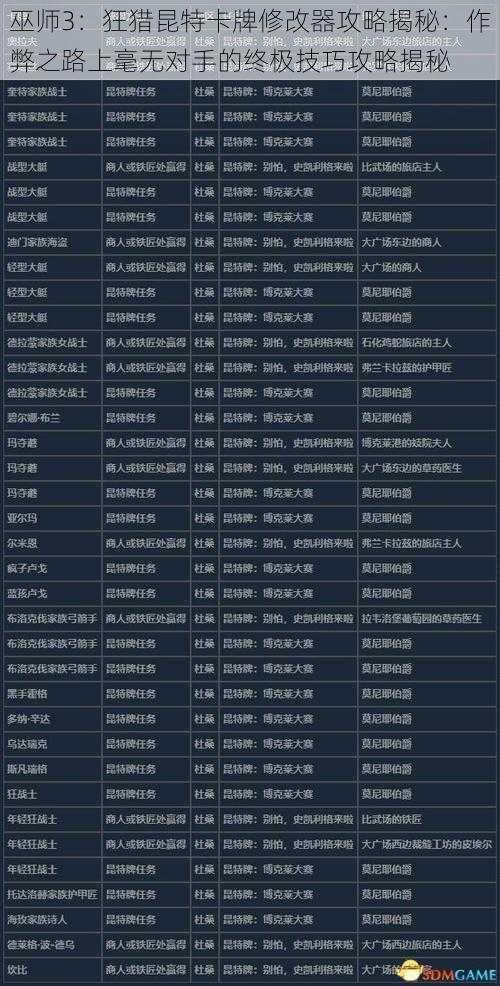 巫师3:狂猎昆特卡牌修改器攻略揭秘:作弊之路上毫无对手的终极技巧攻略揭秘