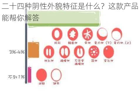 二十四种阴性外貌特征是什么?这款产品能帮你解答