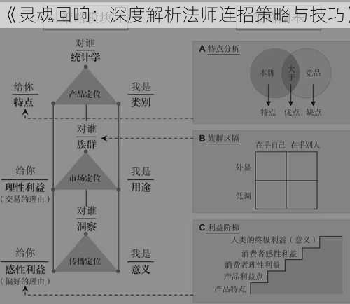 《灵魂回响：深度解析法师连招策略与技巧》