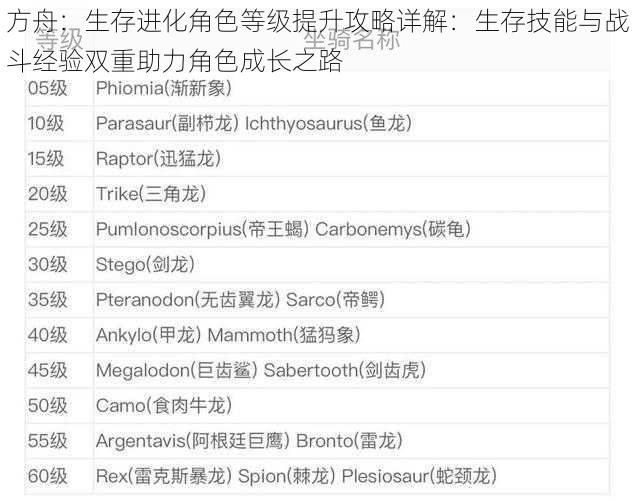 方舟：生存进化角色等级提升攻略详解：生存技能与战斗经验双重助力角色成长之路