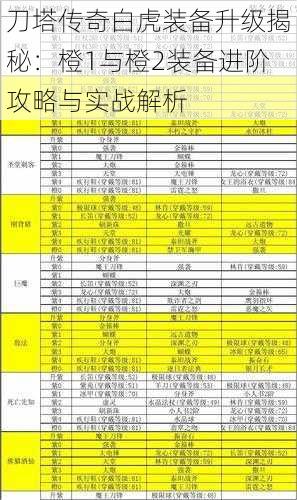 刀塔传奇白虎装备升级揭秘:橙1与橙2装备进阶攻略与实战解析
