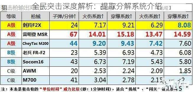 全民突击深度解析:提取分解系统介绍