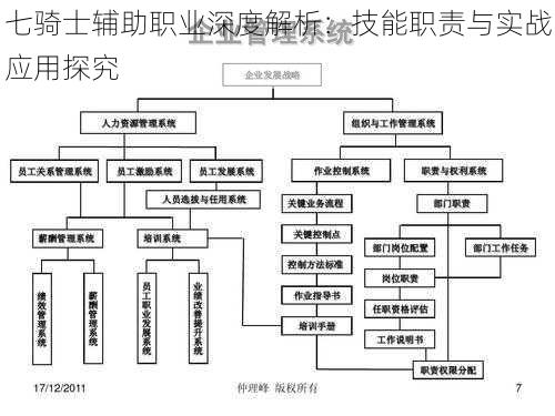 七骑士辅助职业深度解析：技能职责与实战应用探究