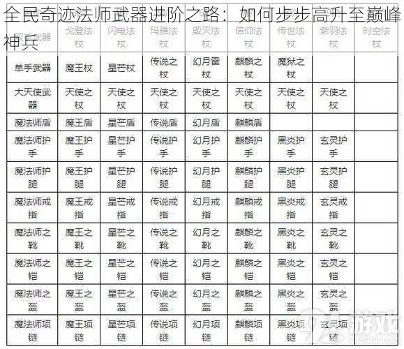 全民奇迹法师武器进阶之路：如何步步高升至巅峰神兵