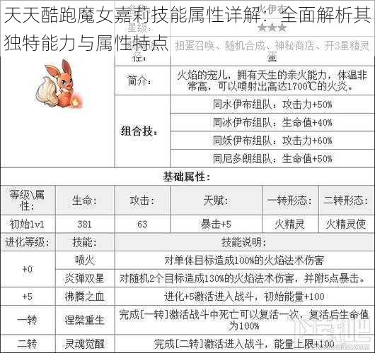 天天酷跑魔女嘉莉技能属性详解：全面解析其独特能力与属性特点