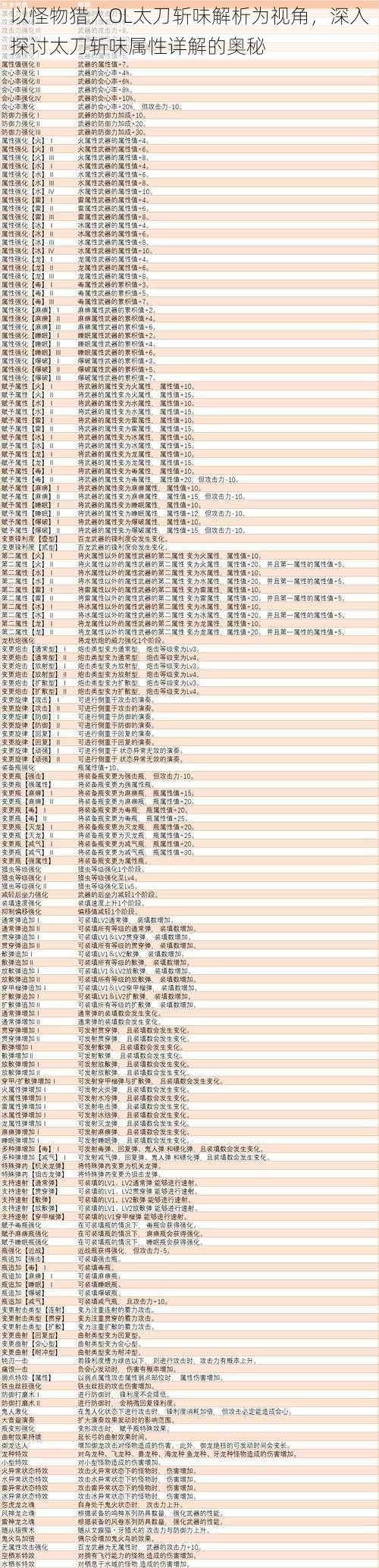 以怪物猎人OL太刀斩味解析为视角，深入探讨太刀斩味属性详解的奥秘