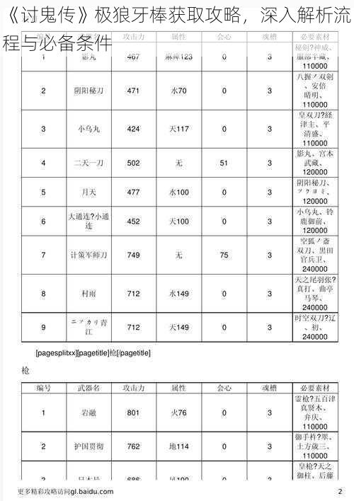 《讨鬼传》极狼牙棒获取攻略，深入解析流程与必备条件