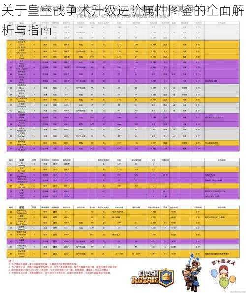 关于皇室战争术升级进阶属性图鉴的全面解析与指南