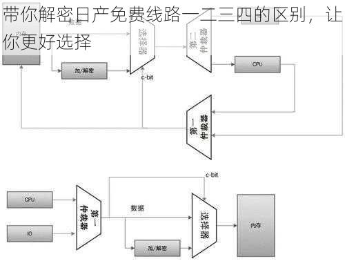 带你解密日产免费线路一二三四的区别，让你更好选择