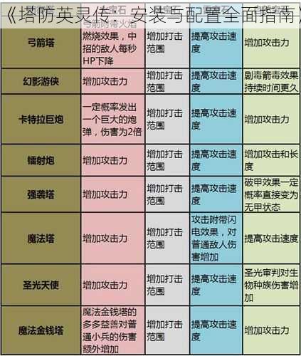 《塔防英灵传：安装与配置全面指南》