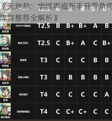 《天地劫：幽城再临新手开荒角色阵容推荐全解析》