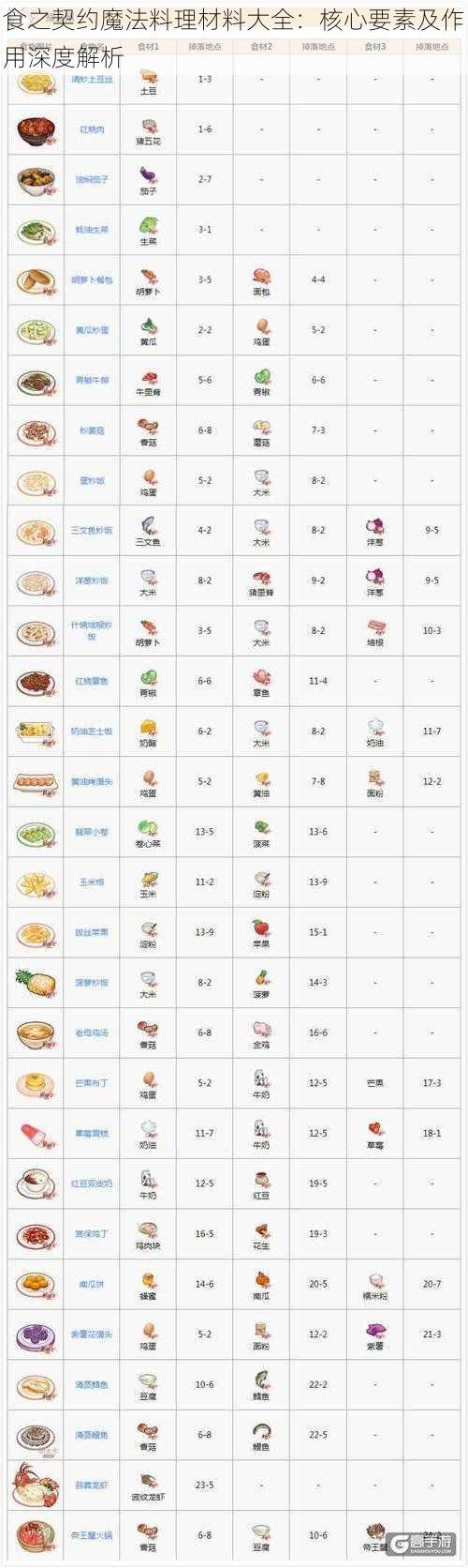 食之契约魔法料理材料大全：核心要素及作用深度解析