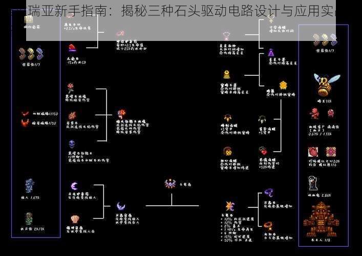 泰拉瑞亚新手指南：揭秘三种石头驱动电路设计与应用实战解析