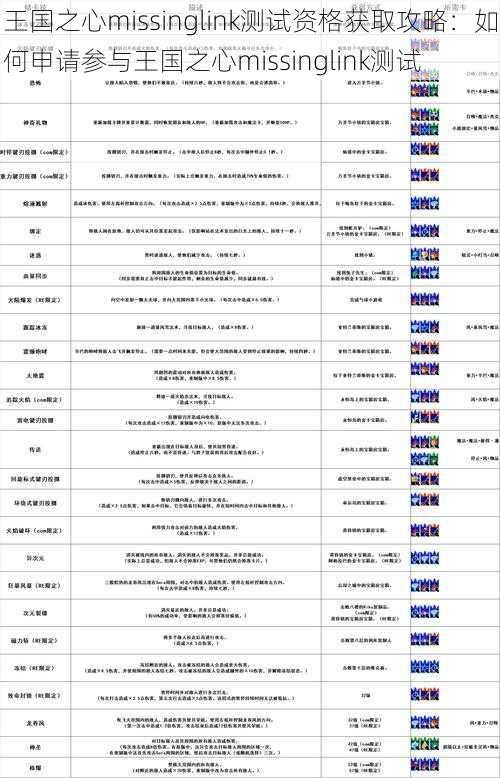 王国之心missinglink测试资格获取攻略：如何申请参与王国之心missinglink测试