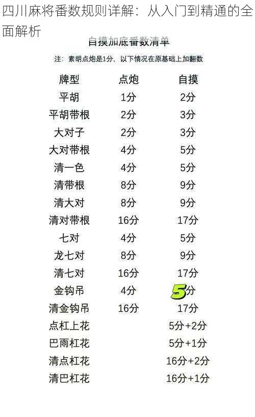 四川麻将番数规则详解：从入门到精通的全面解析