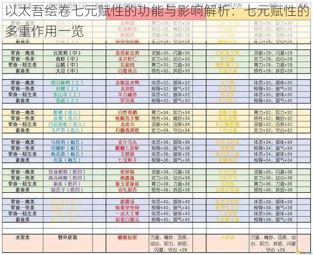 以太吾绘卷七元赋性的功能与影响解析：七元赋性的多重作用一览