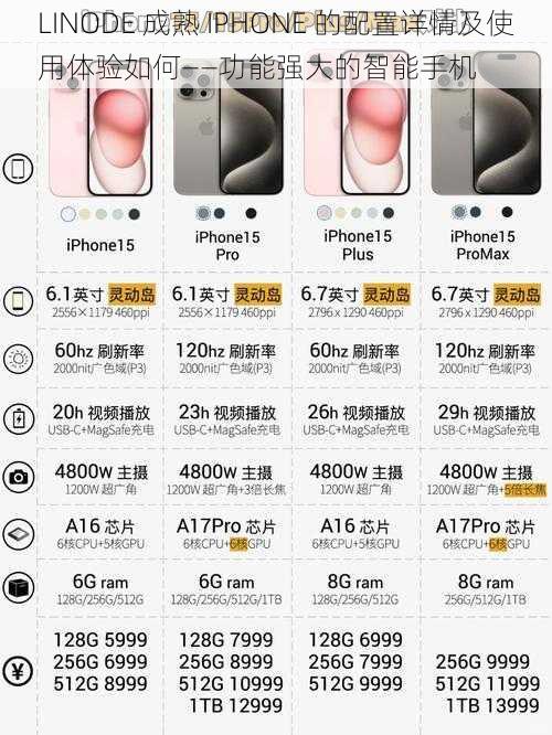 LINODE 成熟 IPHONE 的配置详情及使用体验如何——功能强大的智能手机