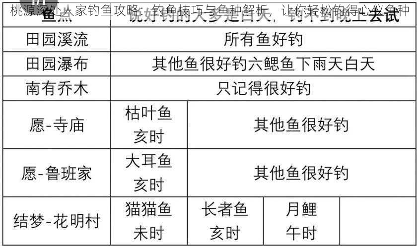 桃源深处人家钓鱼攻略：钓鱼技巧与鱼种解析，让你轻松钓得心仪鱼种