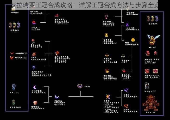 泰拉瑞亚王冠合成攻略：详解王冠合成方法与步骤全览