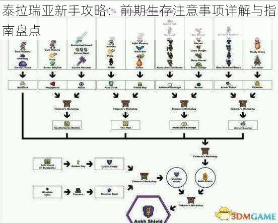 泰拉瑞亚新手攻略：前期生存注意事项详解与指南盘点