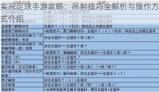 实况足球手游攻略：吊射技巧全解析与操作方式介绍