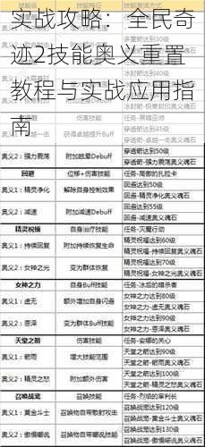 实战攻略：全民奇迹2技能奥义重置教程与实战应用指南