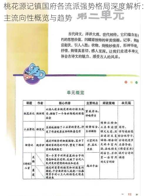 桃花源记镇国府各流派强势格局深度解析：主流向性概览与趋势